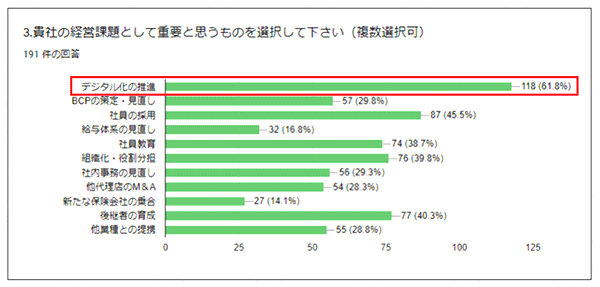 アンケート結果